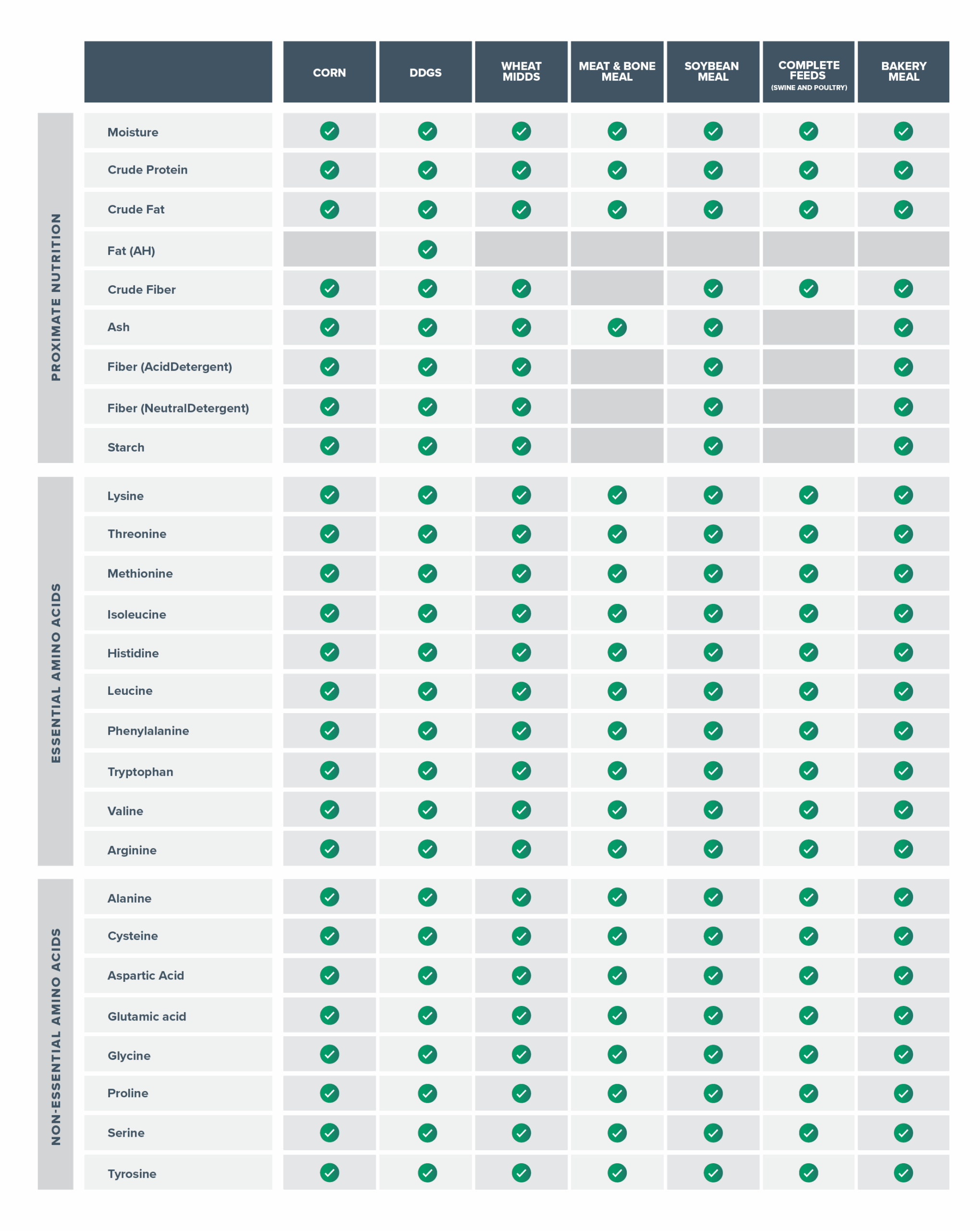 NIR-Table